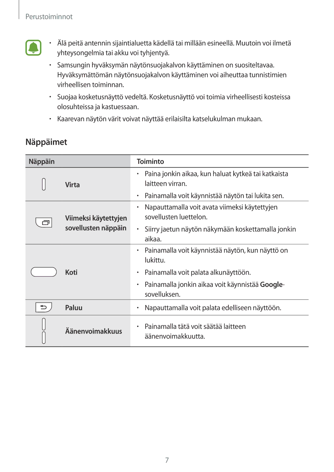 Samsung SM-G925FZWANEE, SM-G925FZGANEE, SM-G925FZWENEE, SM-G925FZWFNEE manual Näppäimet, Näppäin Toiminto, Virta, Koti, Paluu 