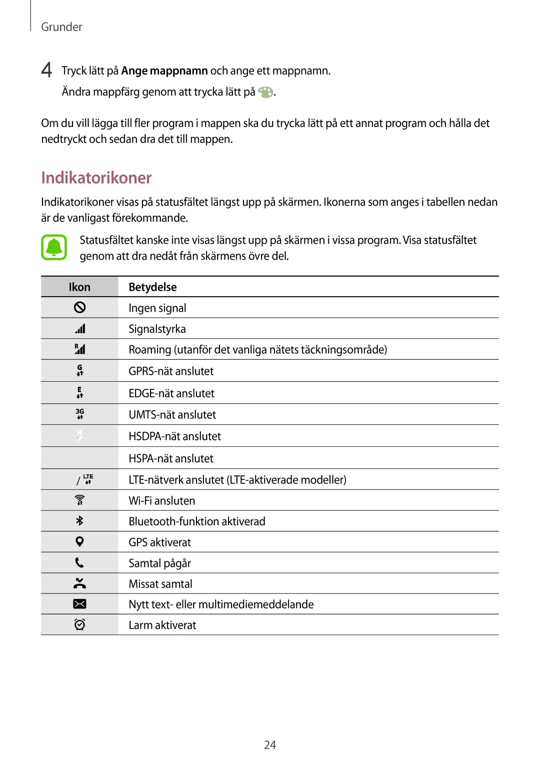 Samsung SM-G925FZGANEE, SM-G925FZWANEE, SM-G925FZWENEE, SM-G925FZWFNEE, SM-G925FZDANEE manual Indikatorikoner, Ikon Betydelse 