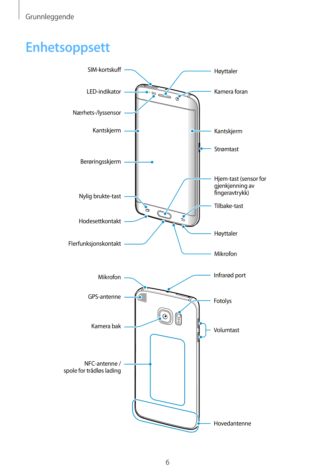 Samsung SM-G925FZGANEE, SM-G925FZWANEE, SM-G925FZWENEE, SM-G925FZWFNEE, SM-G925FZDANEE, SM-G925FZKANEE manual Enhetsoppsett 