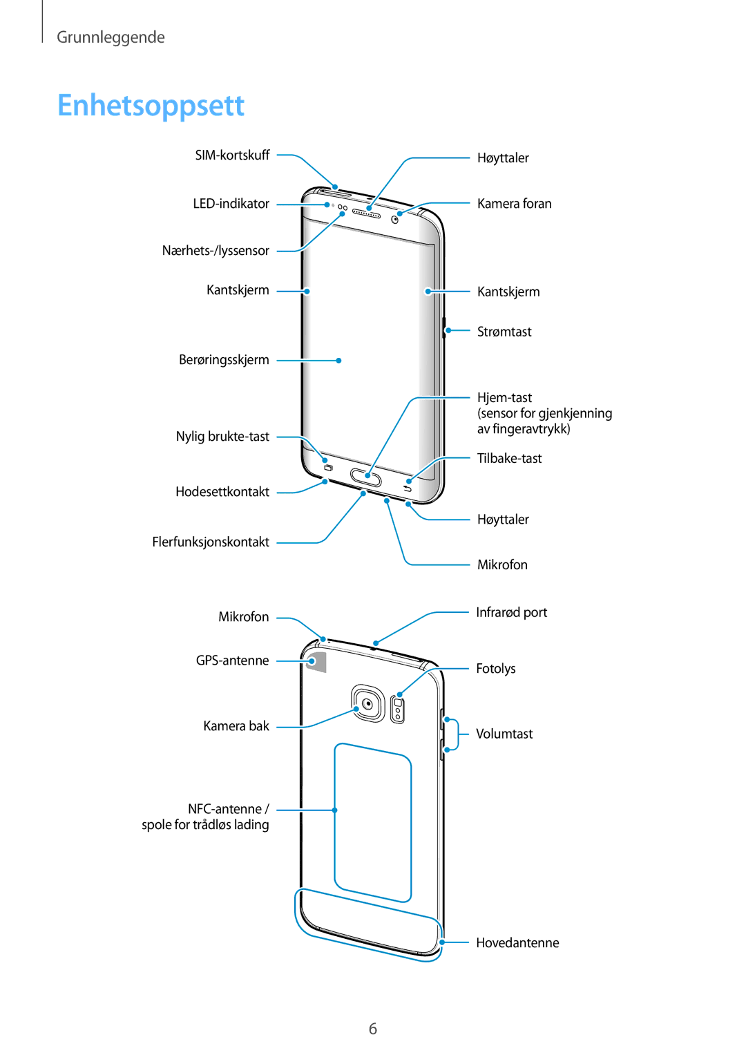 Samsung SM-G925FZGANEE, SM-G925FZWANEE, SM-G925FZWENEE, SM-G925FZWFNEE, SM-G925FZDANEE, SM-G925FZKANEE manual Enhetsoppsett 