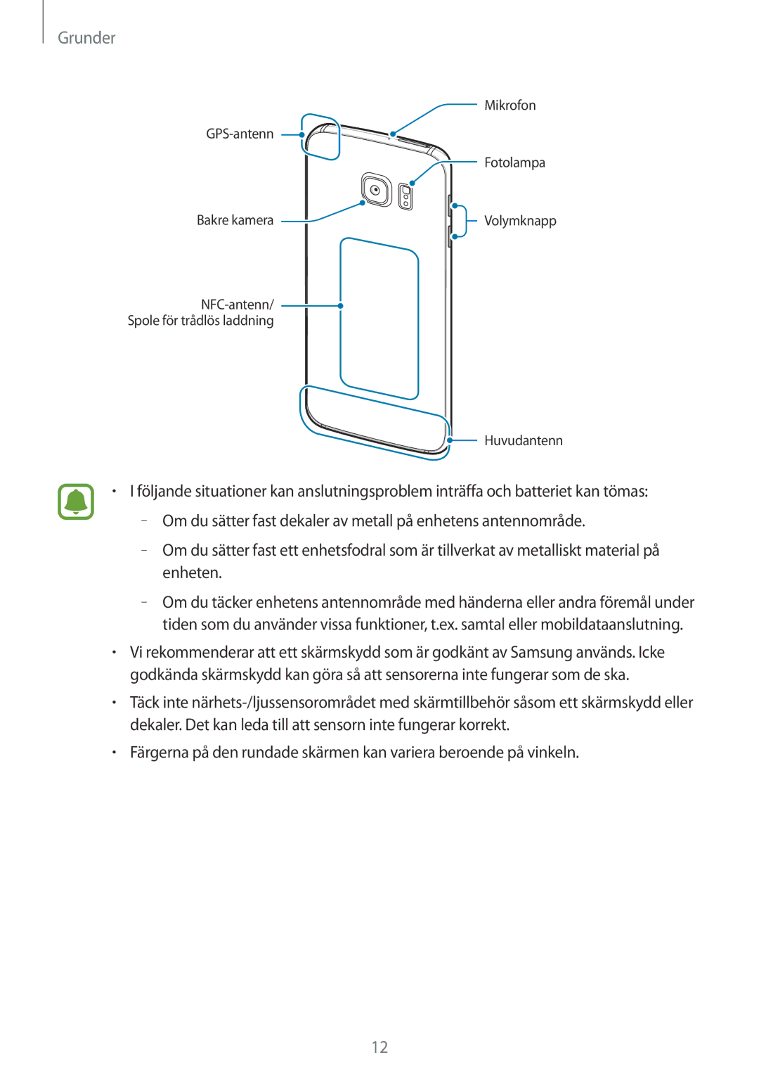 Samsung SM-G925FZWENEE, SM-G925FZGANEE, SM-G925FZWANEE, SM-G928FZSANEE, SM-G925FZWFNEE manual GPS-antenn Fotolampa Bakre kamera 