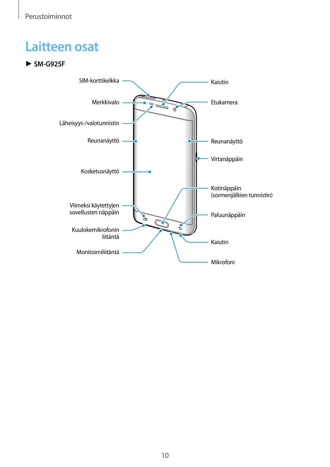 Samsung SM-G925FZWANEE, SM-G925FZGANEE, SM-G928FZSANEE, SM-G925FZWENEE, SM-G925FZWFNEE, SM-G925FZDANEE manual Laitteen osat 