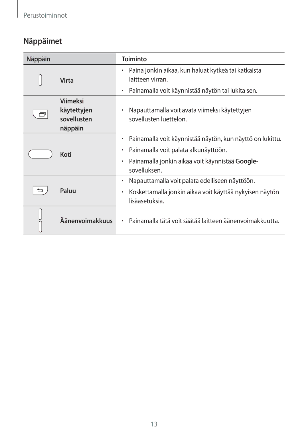 Samsung SM-G925FZWFNEE, SM-G925FZGANEE, SM-G925FZWANEE, SM-G928FZSANEE, SM-G925FZWENEE, SM-G925FZDANEE manual Näppäimet 