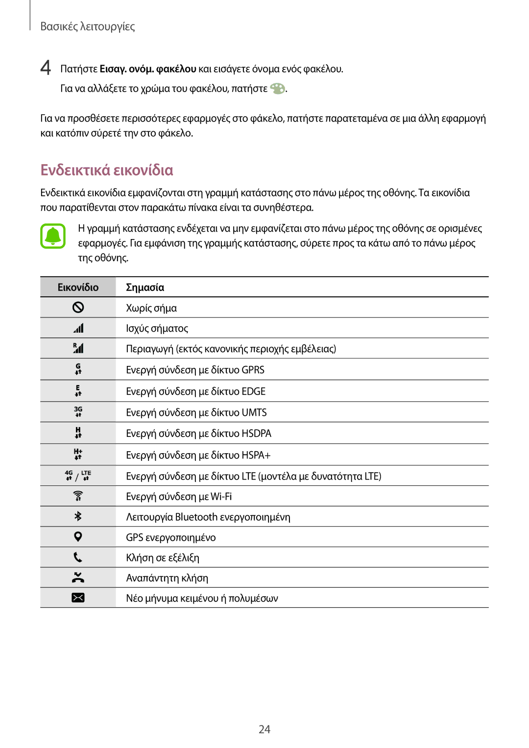 Samsung SM-G925FZKFCOS, SM-G925FZGAVGR, SM-G925FZDAVGR, SM-G925FZDACOS manual Ενδεικτικά εικονίδια, Εικονίδιο Σημασία 