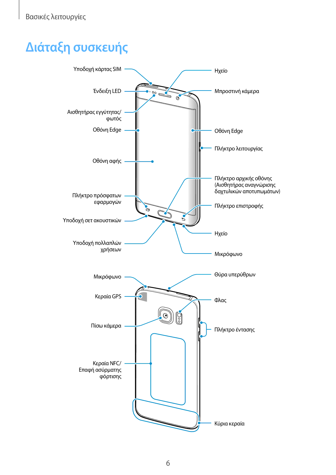 Samsung SM-G925FZDECOS, SM-G925FZGAVGR, SM-G925FZDAVGR, SM-G925FZDACOS, SM-G925FZWFEUR, SM-G925FZKACYV manual Διάταξη συσκευής 