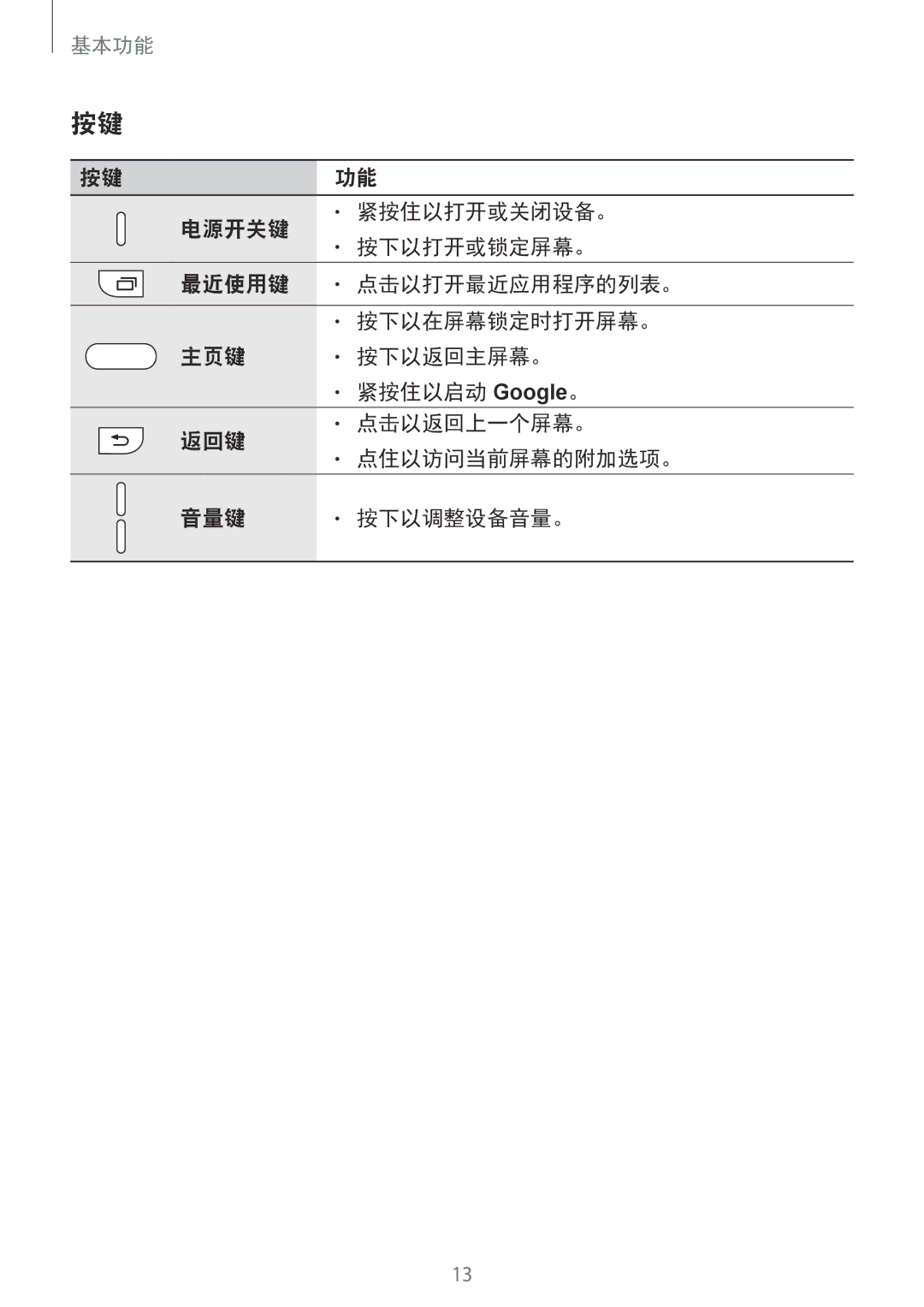 Samsung SM-G925FZWAXXV, SM-G925FZGEXXV, SM-G925XZWAXXV, SM-G925FZDAXXV, SM-G925FZDEXXV, SM-G925FZKAXXV, SM-G925XZKAXXV 基本功能 