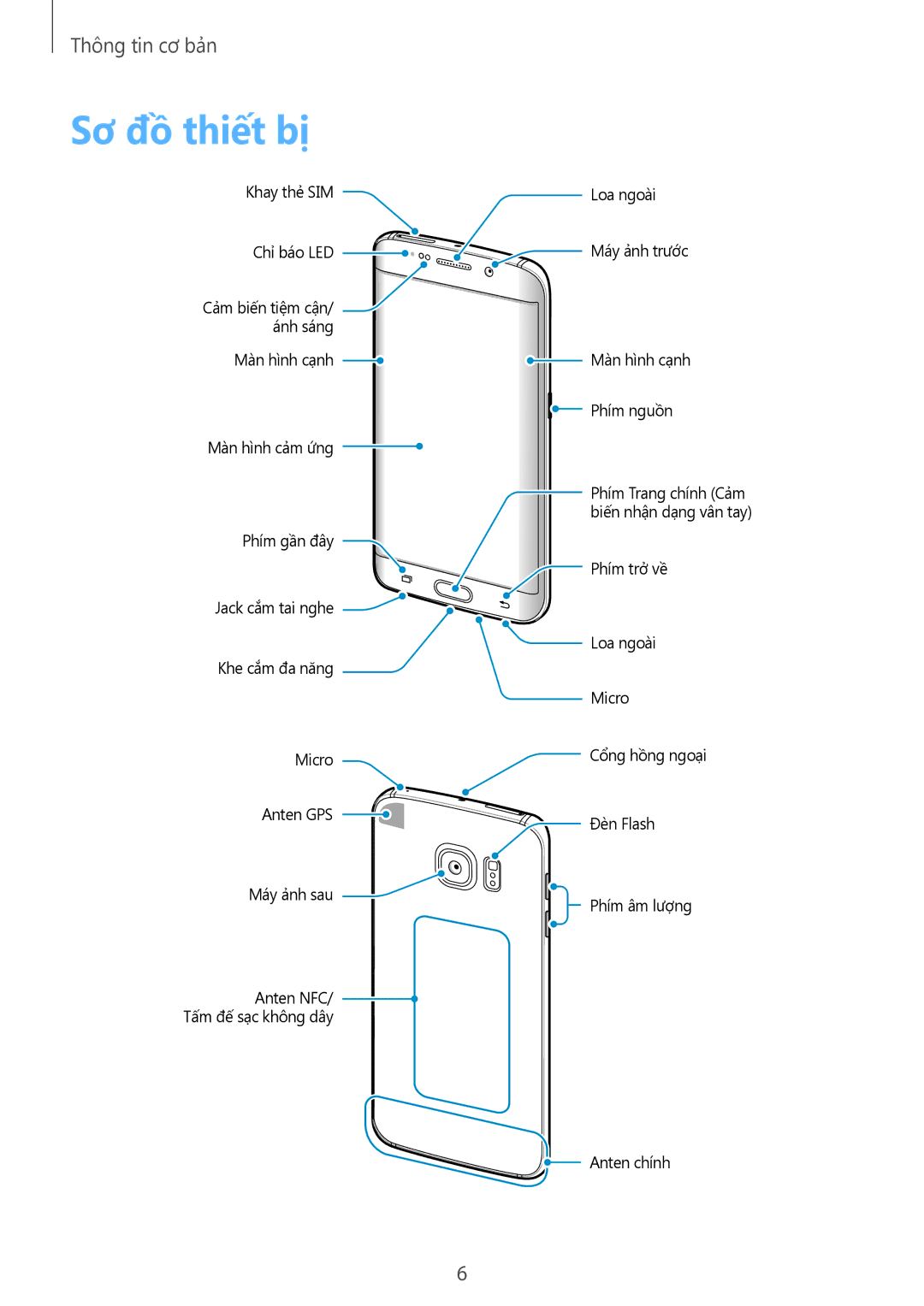 Samsung SM-G925FZWAXXV, SM-G925FZGEXXV, SM-G925XZWAXXV, SM-G925FZDAXXV, SM-G925FZDEXXV, SM-G925FZKAXXV manual Sơ đồ thiết bị 