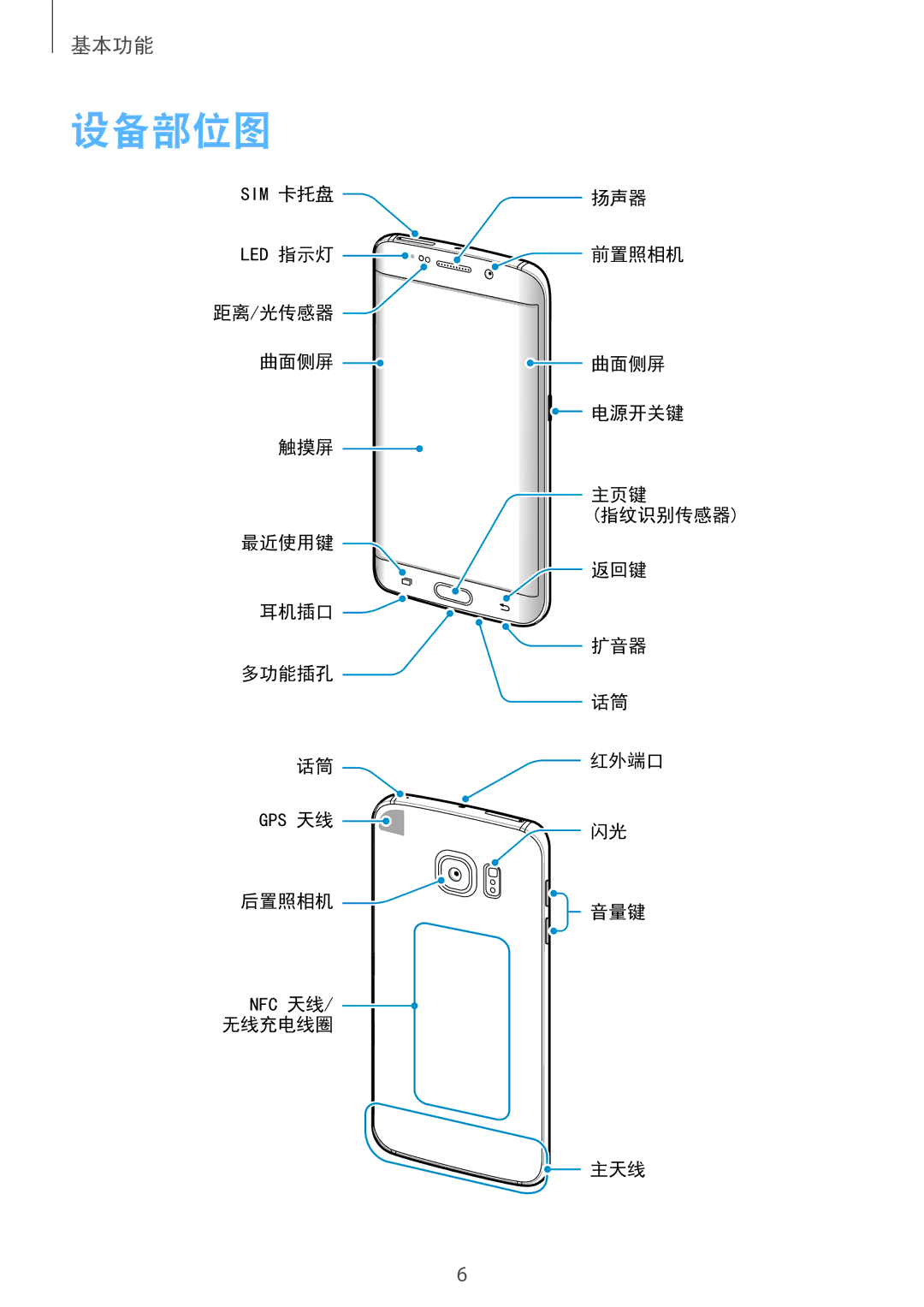 Samsung SM-G925FZWAXXV, SM-G925FZGEXXV, SM-G925XZWAXXV, SM-G925FZDAXXV, SM-G925FZDEXXV, SM-G925FZKAXXV, SM-G925XZKAXXV 设备部位图 