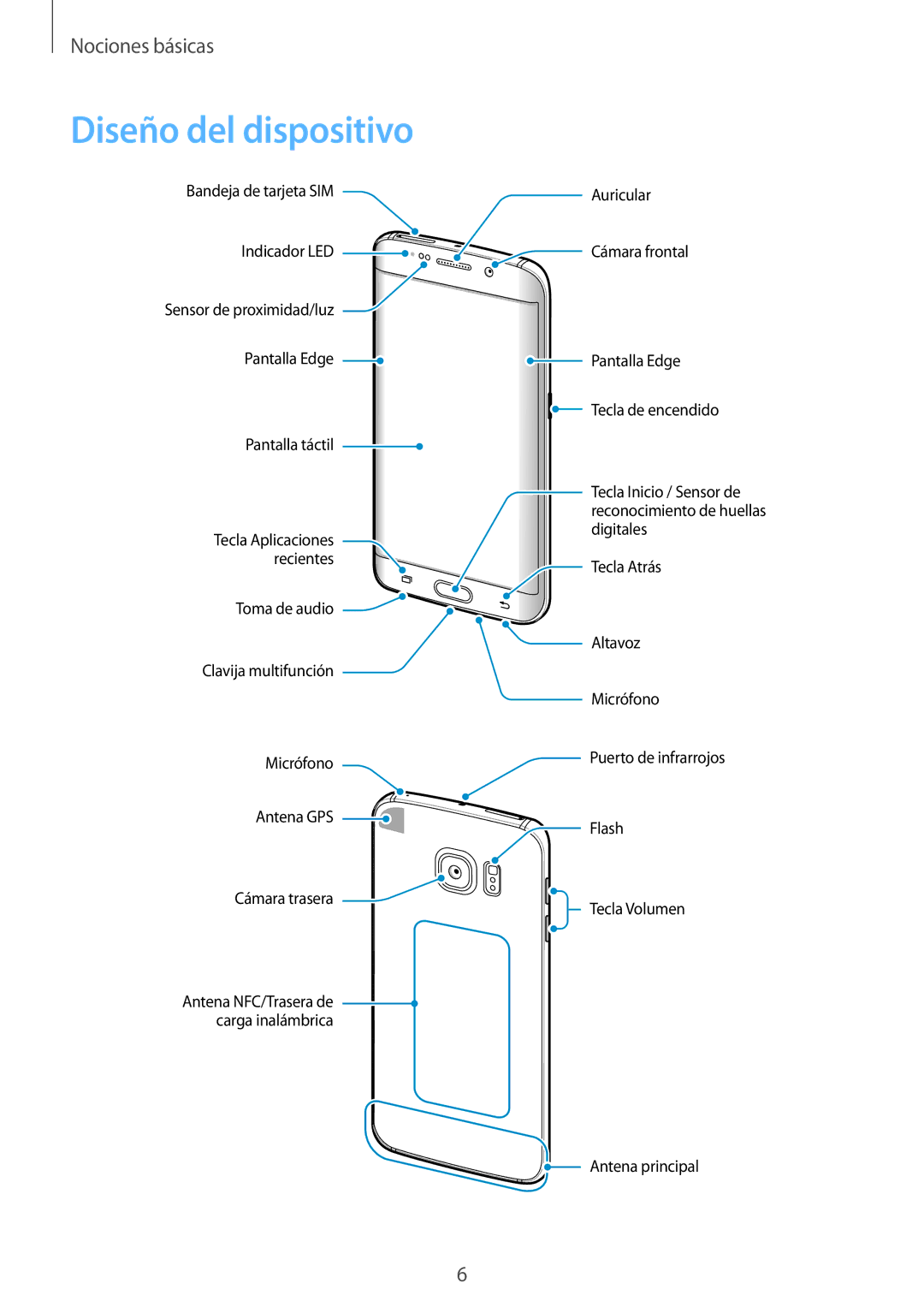 Samsung SM-G925FZKAPHE, SM-G925FZGFPHE, SM-G925FZWAPHE, SM-G925FZGEPHE, SM-G925FZWEPHE, SM-G925FZWFPHE Diseño del dispositivo 