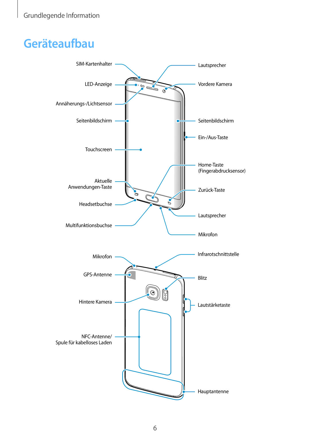 Samsung SM-G925FZKFDBT, SM-G925FZKADBT, SM-G925FZWEDBT, SM-G925FZDEDBT, SM-G925FZDADBT, SM-G925FZWFDBT manual Geräteaufbau 