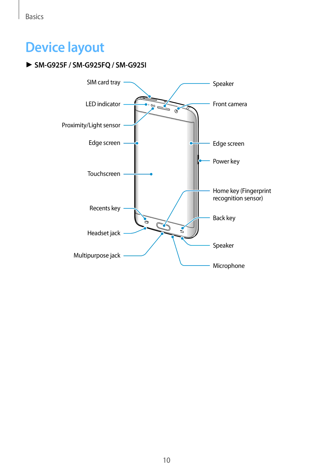 Samsung SM-G925FZDFDBT, SM-G925FZKADBT, SM-G925FZWEDBT, SM-G928FZKADBT manual Device layout, SM-G925F / SM-G925FQ / SM-G925I 