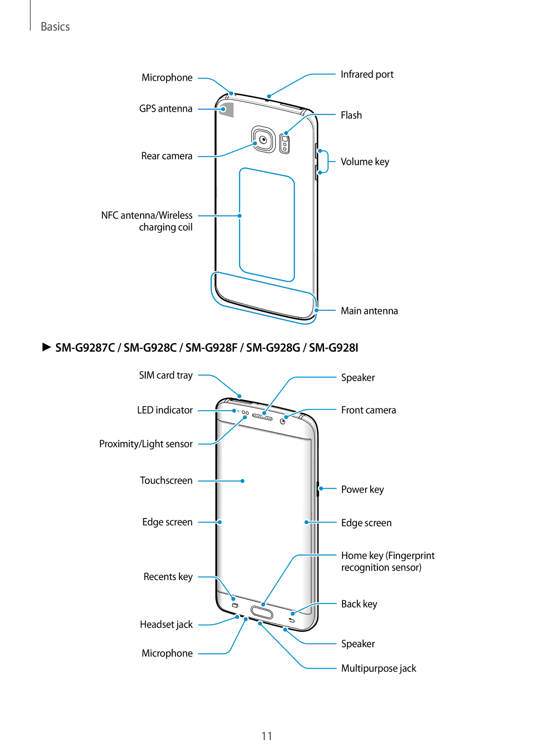 Samsung SM-G925FZKEDBT, SM-G925FZKADBT, SM-G925FZWEDBT, SM-G928FZKADBT SM-G9287C / SM-G928C / SM-G928F / SM-G928G / SM-G928I 