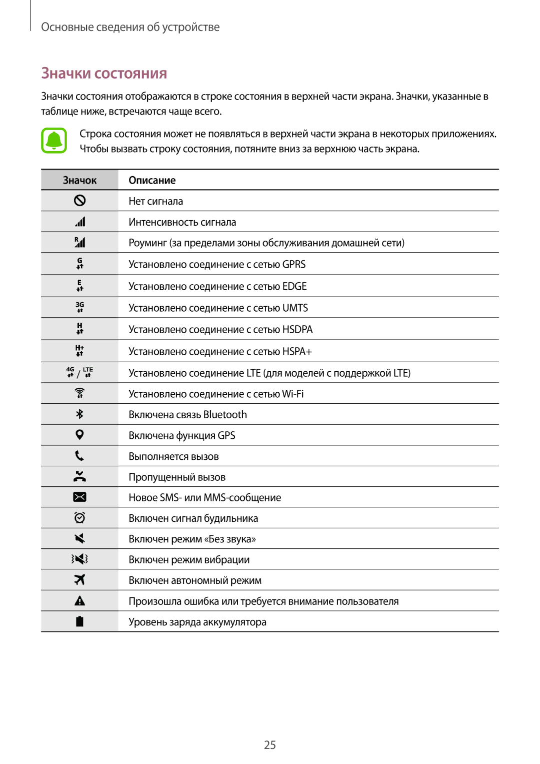 Samsung SM-G925FZGASER, SM-G925FZKASEB, SM-G925FZWASER, SM-G925FZKASER, SM-G925FZDASER, SM-G925FZGFSER manual Значки состояния 