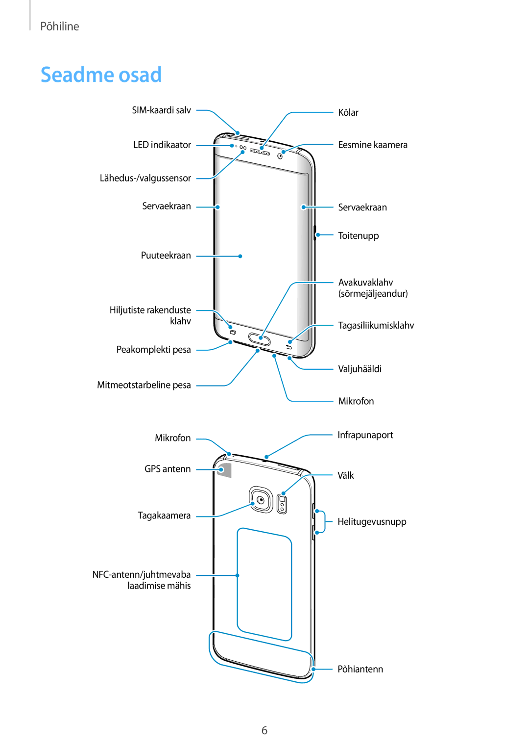 Samsung SM-G925FZKASEB manual Seadme osad 