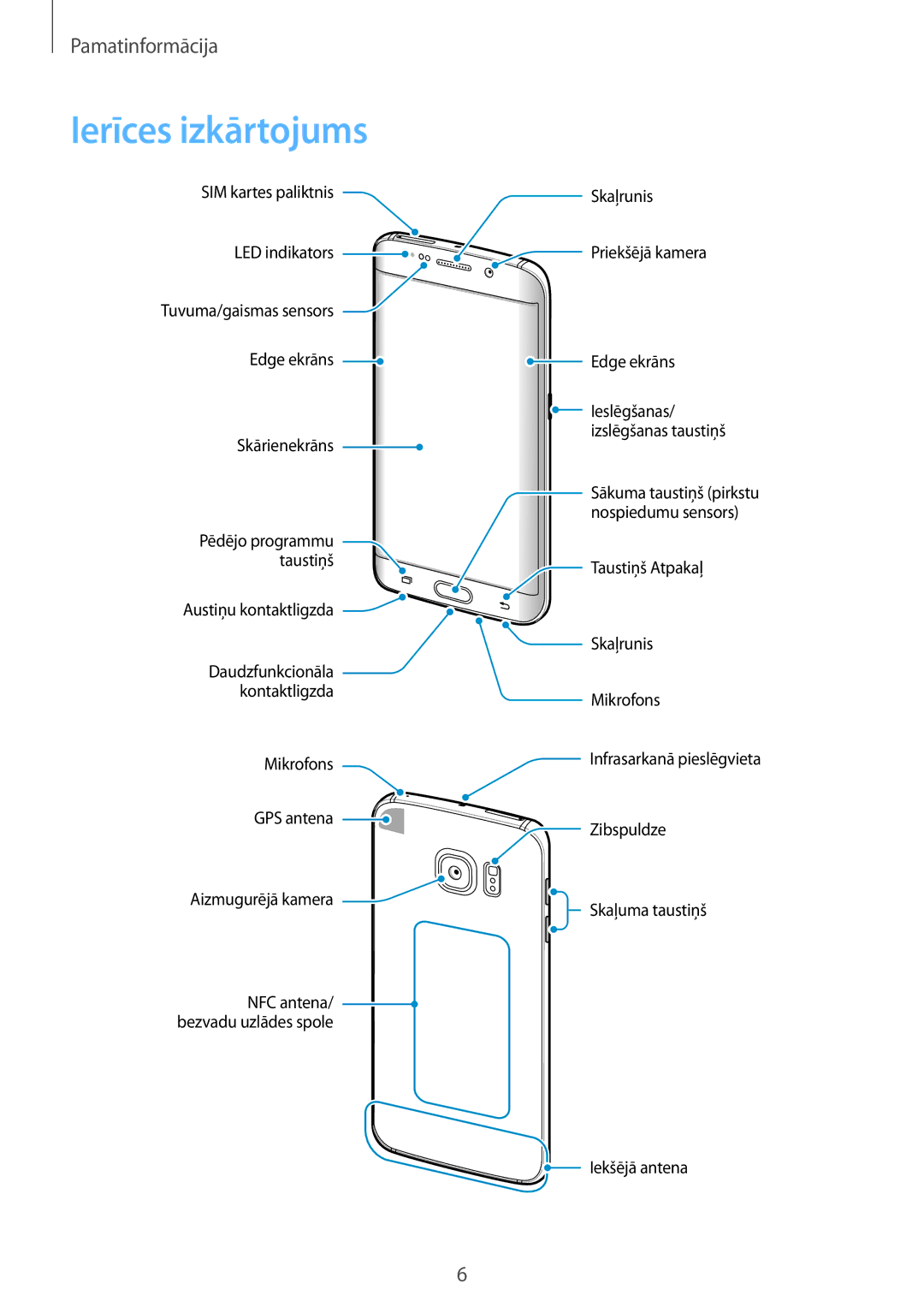 Samsung SM-G925FZKASEB manual Ierīces izkārtojums 