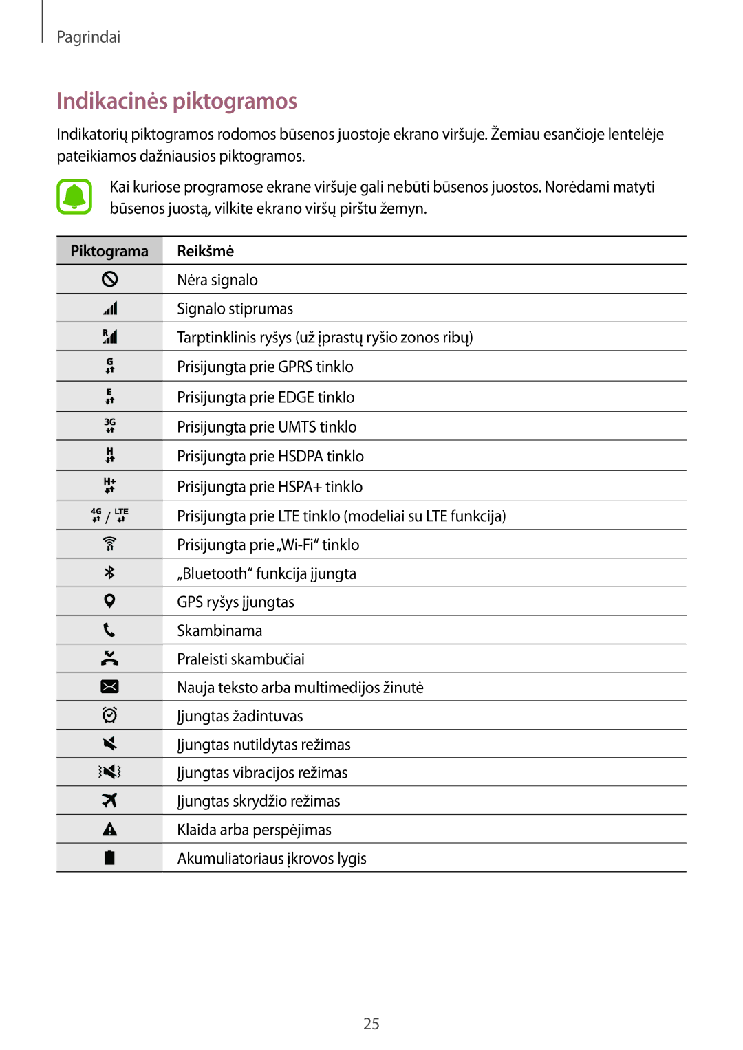 Samsung SM-G925FZKASEB manual Indikacinės piktogramos, Piktograma Reikšmė 