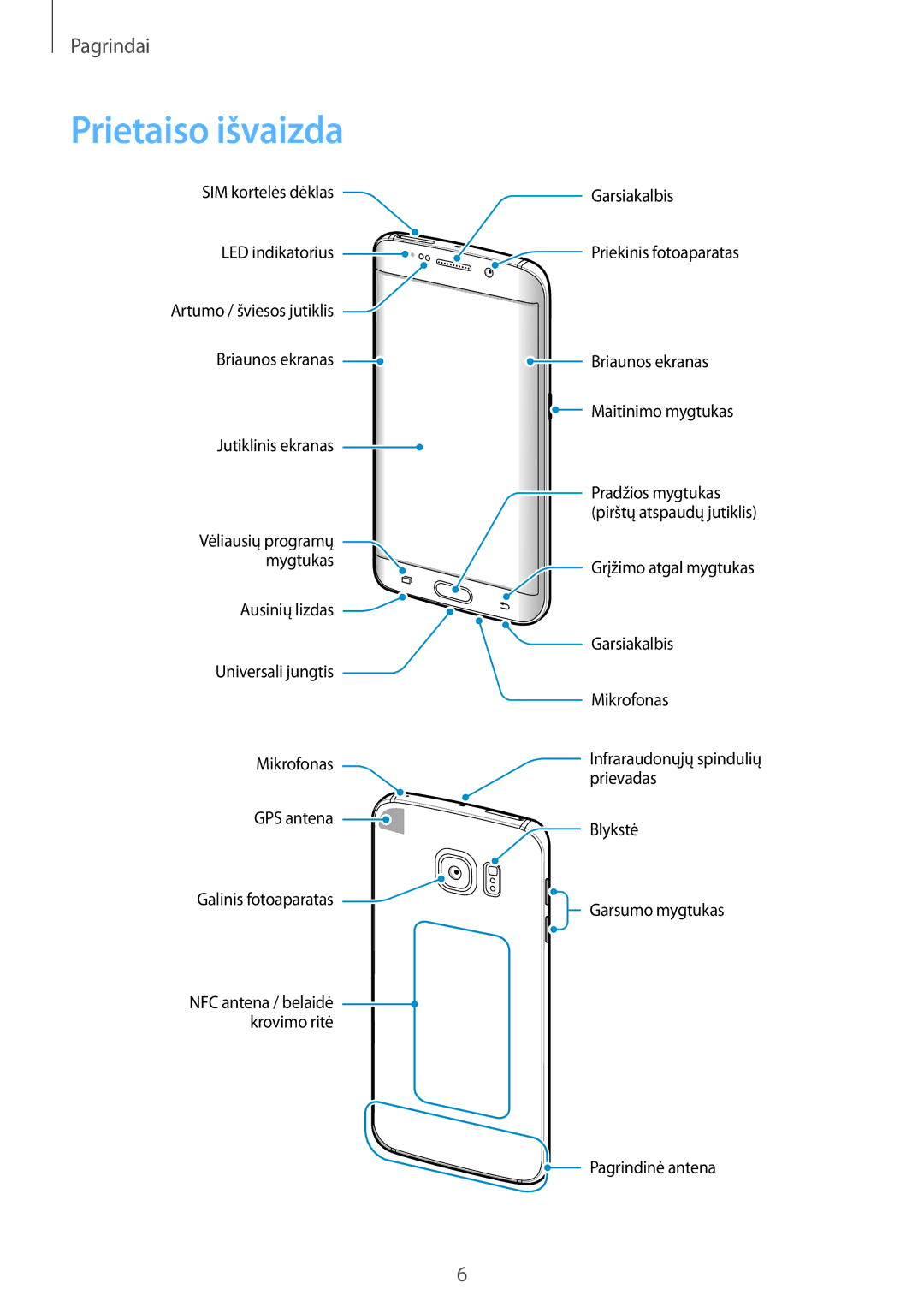 Samsung SM-G925FZKASEB manual Prietaiso išvaizda 