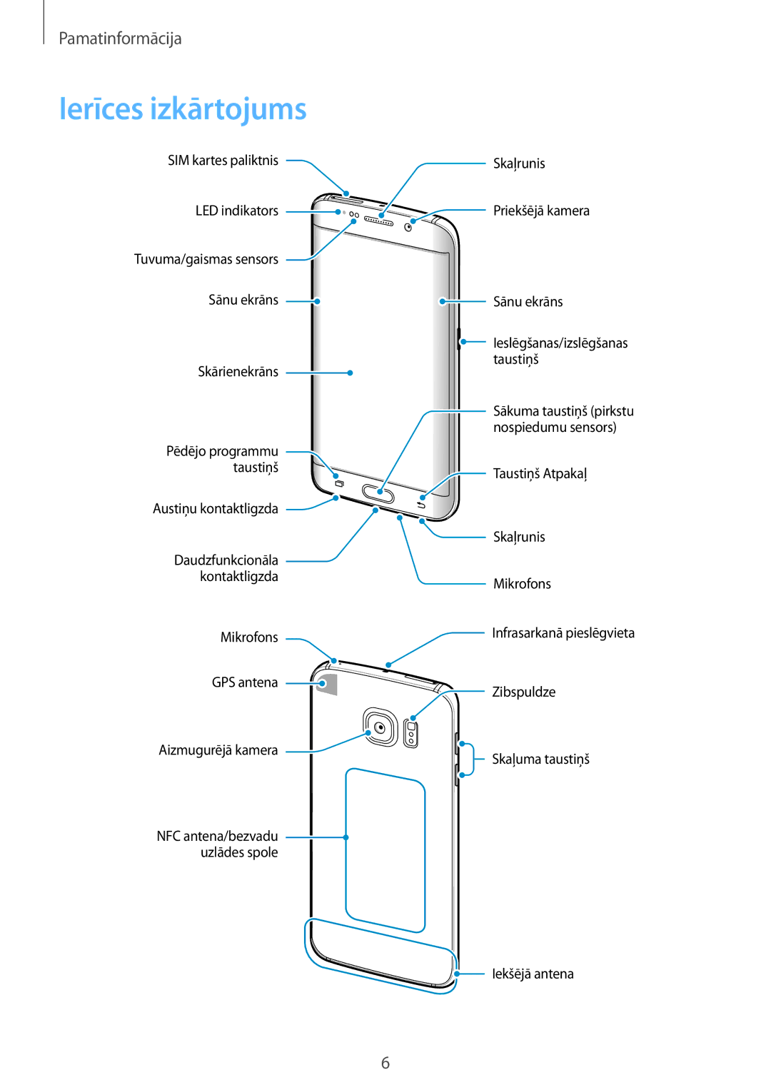 Samsung SM-G925FZKASEB manual Ierīces izkārtojums 