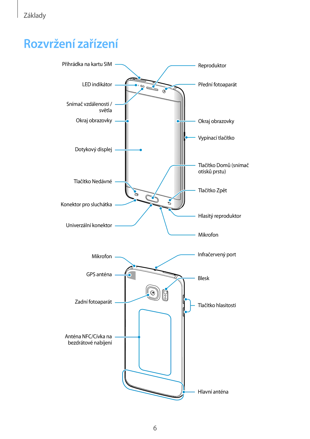 Samsung SM-G925FZDEETL, SM-G925FZKFETL, SM-G925FZGFETL, SM-G925FZWEETL manual Rozvržení zařízení 