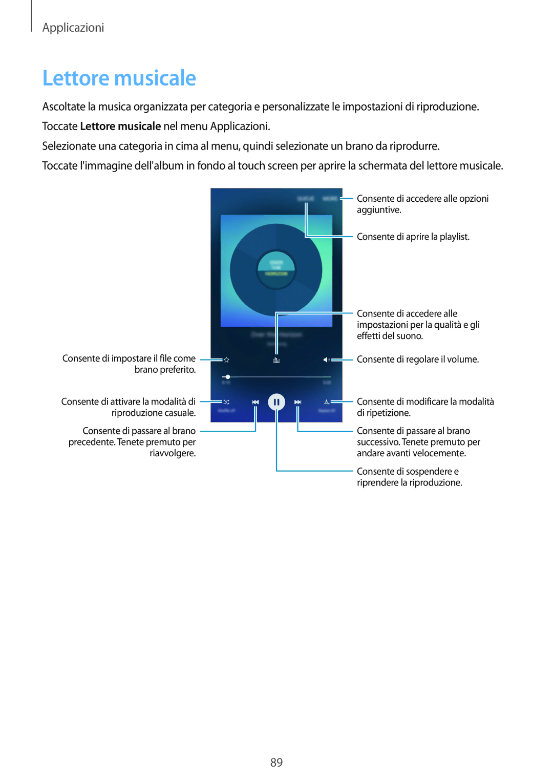 Samsung SM-G925FZDEITV, SM-G925FZWAITV, SM-G925FZGAITV, SM-G925FZKAITV, SM-G925FZGEITV manual Lettore musicale 