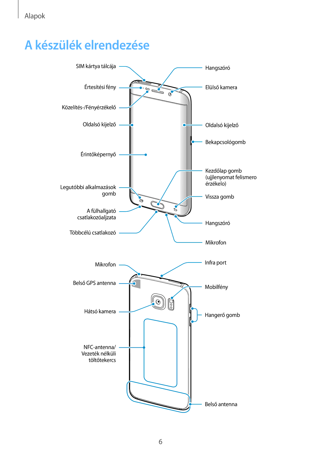 Samsung SM-G925FZWAXEH manual Készülék elrendezése 