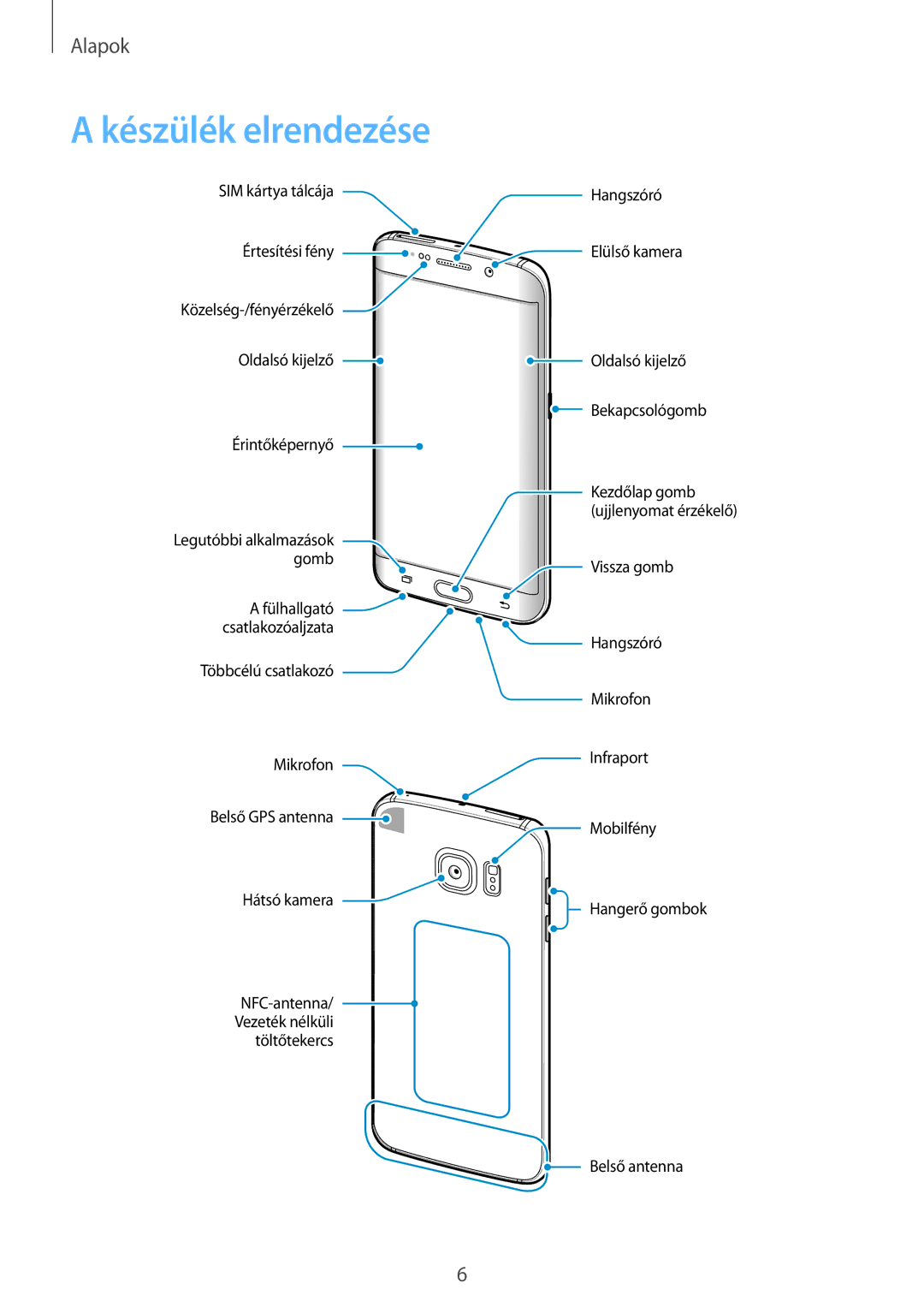 Samsung SM-G925FZWAXEH manual Készülék elrendezése 