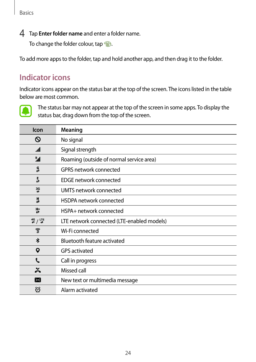 Samsung SM-G925IZDAKSA manual Indicator icons, Icon Meaning 