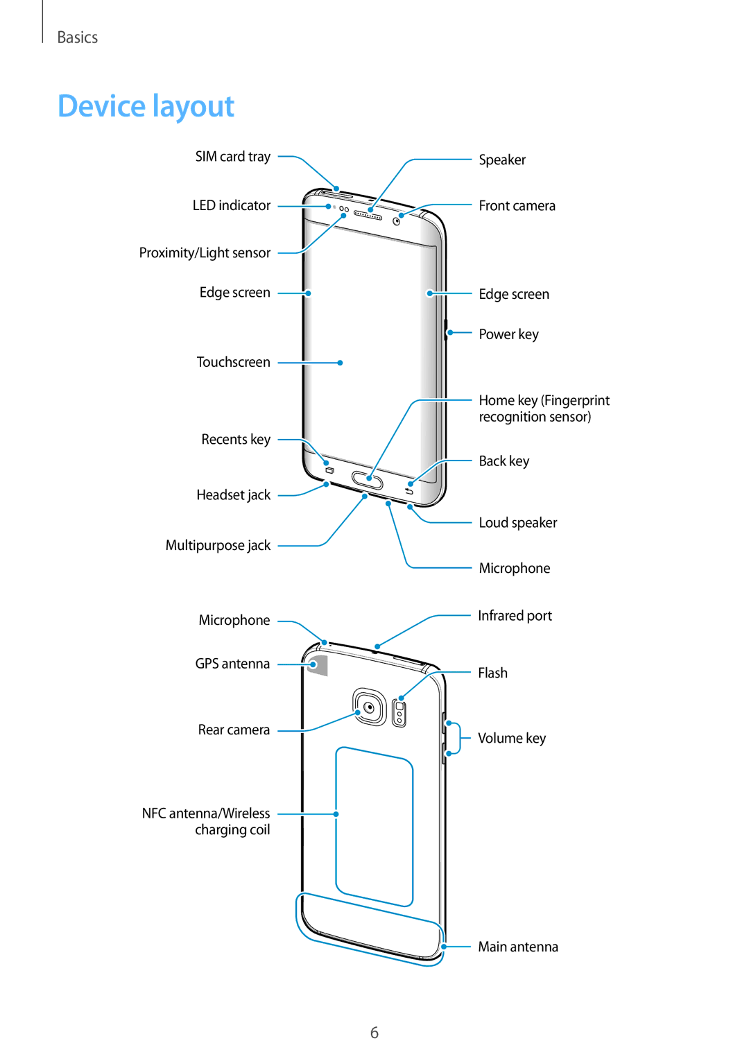 Samsung SM-G925IZDAKSA manual Device layout 