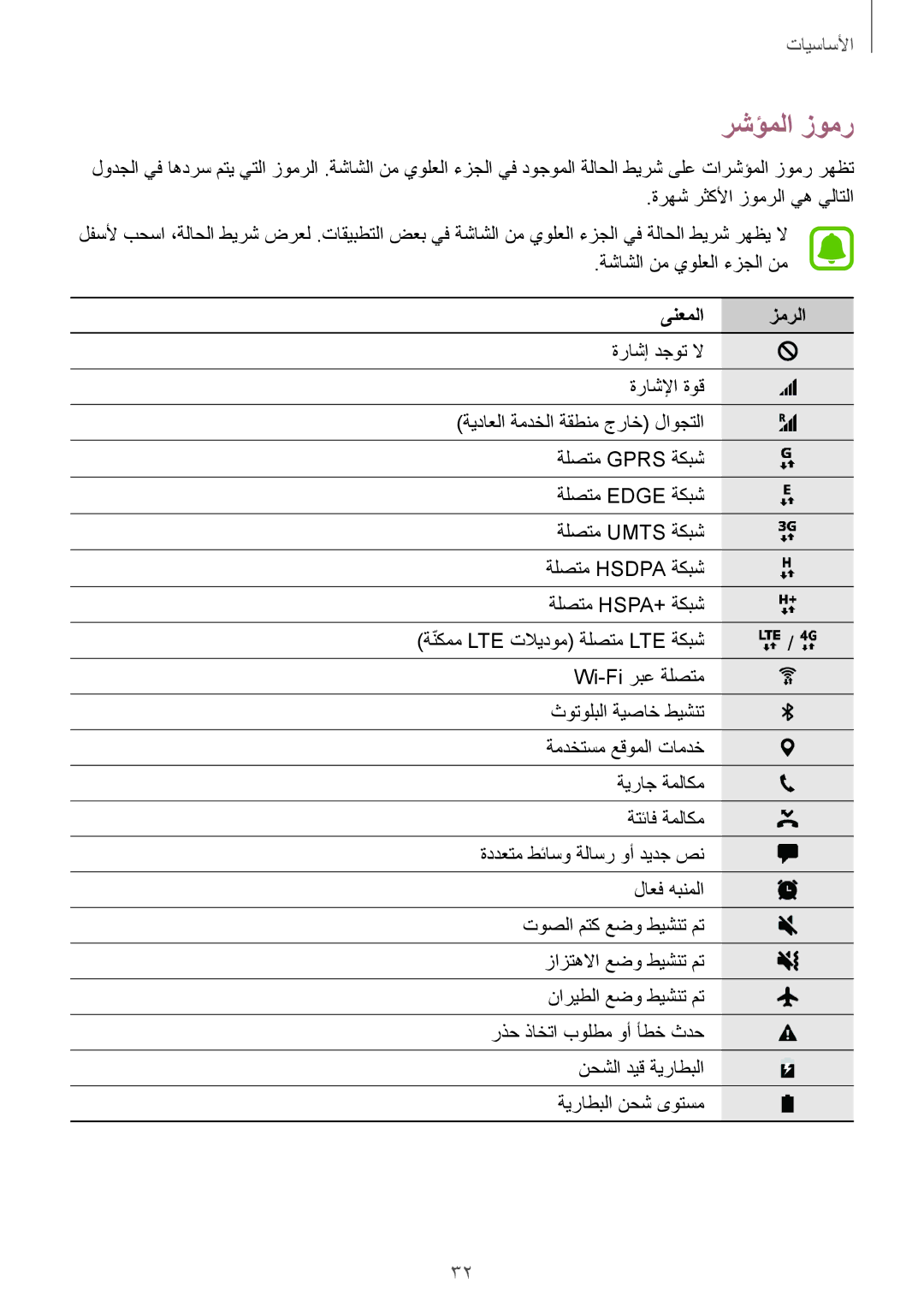 Samsung SM-G925IZDAKSA, SM-G925XZKAKSA, SM-G925XZWAKSA, SM-G925FZDASEE, SM-G925FZKASEE manual رشؤملا زومر, ىنعملا زمرلا 