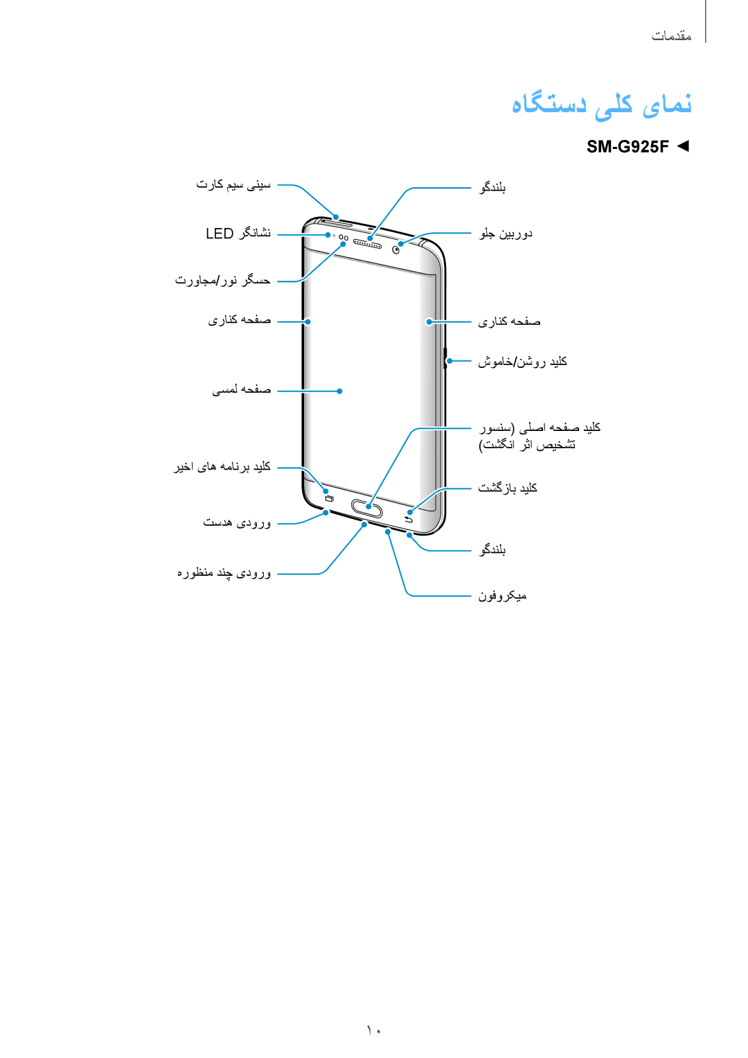 Samsung SM-G925FZDASEE, SM-G925XZKAKSA, SM-G925XZWAKSA, SM-G925FZKASEE, SM-G925XZDAKSA, SM-G925FZGASEE manual هاگتسد یلک یامن 