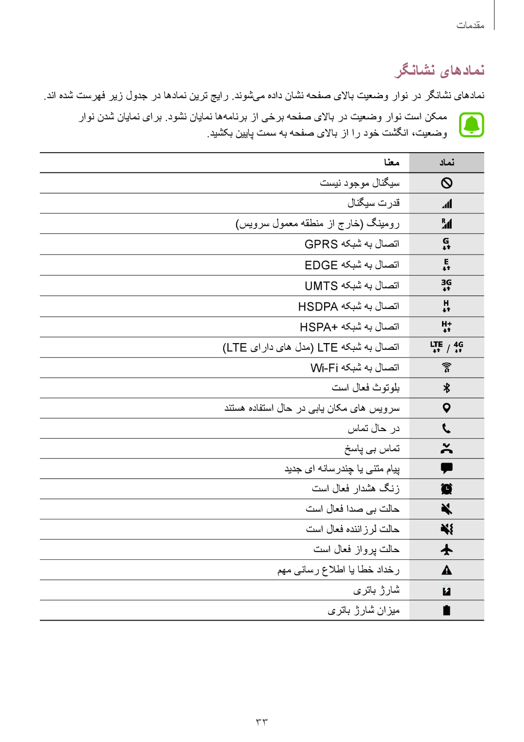 Samsung SM-G925XZWAKSA, SM-G925XZKAKSA, SM-G925FZDASEE, SM-G925FZKASEE, SM-G925XZDAKSA manual رگناشن یاهدامن, انعم دامن 