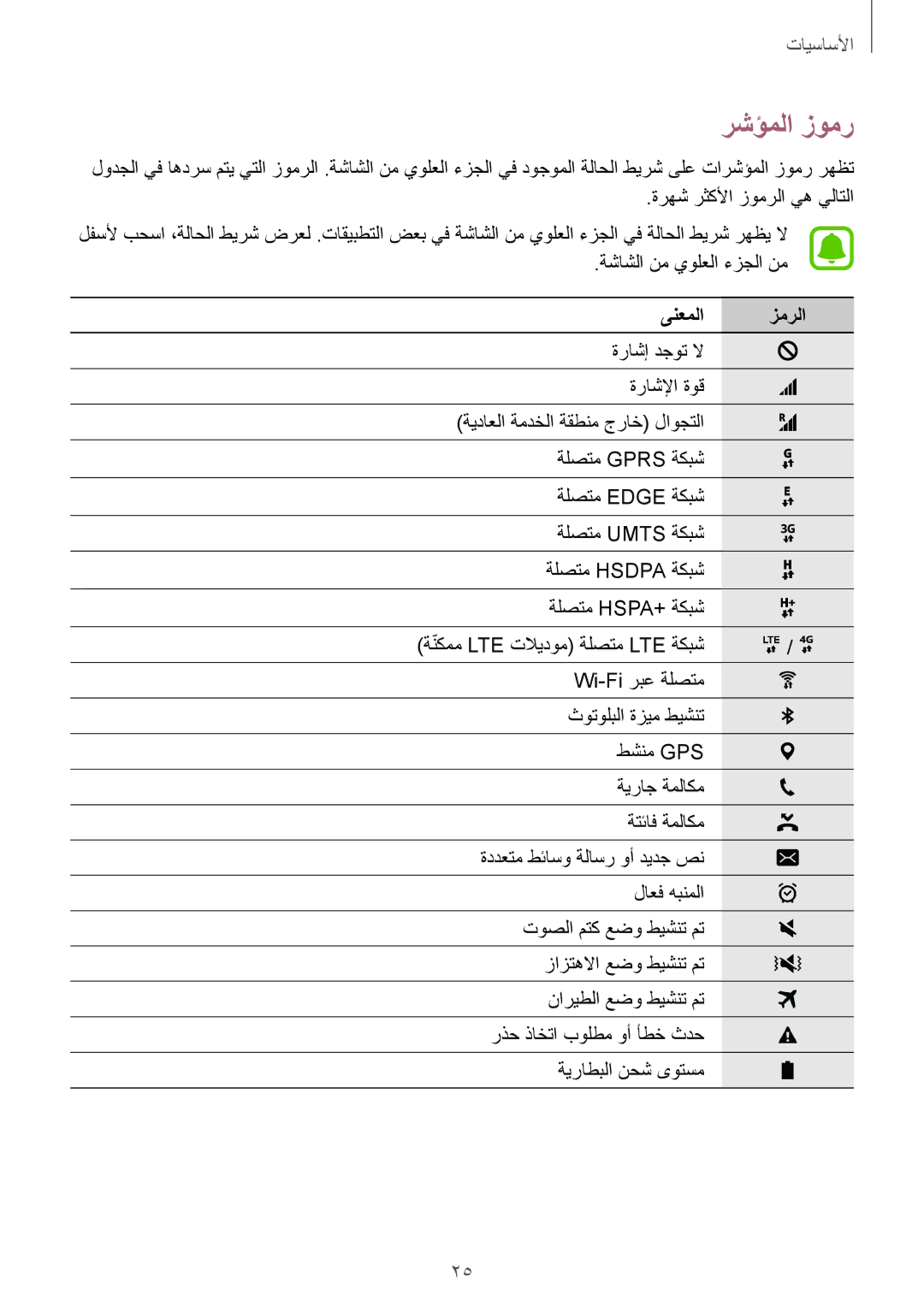 Samsung SM-G925XZWAKSA, SM-G925XZKAKSA, SM-G925FZDASEE, SM-G925FZKASEE, SM-G925XZDAKSA manual رشؤملا زومر, ىنعملا زمرلا 