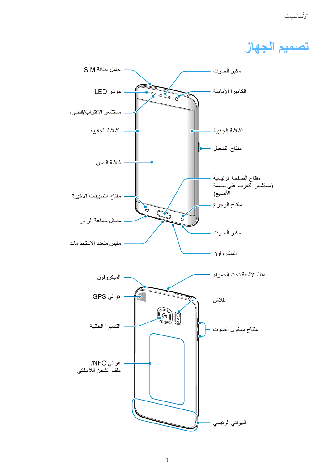 Samsung SM-G925FZWASEE, SM-G925XZKAKSA, SM-G925XZWAKSA, SM-G925FZDASEE, SM-G925FZKASEE, SM-G925XZDAKSA manual زاهجلا ميمصت 