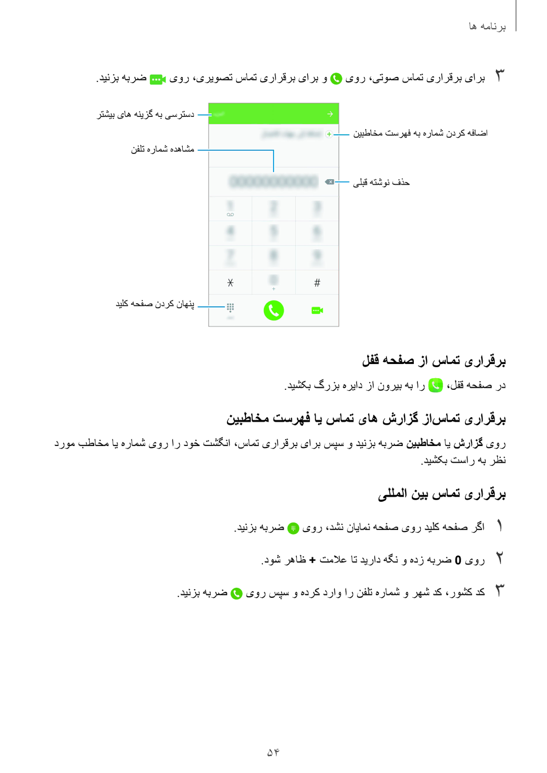 Samsung SM-G925FZWASEE لفق هحفص زا سامت‌ یرارقرب, نیبطاخم تسرهف ای سامت یاه شرازگ زا‌سامت یرارقرب, یللملا نیب سامت یرارقرب 