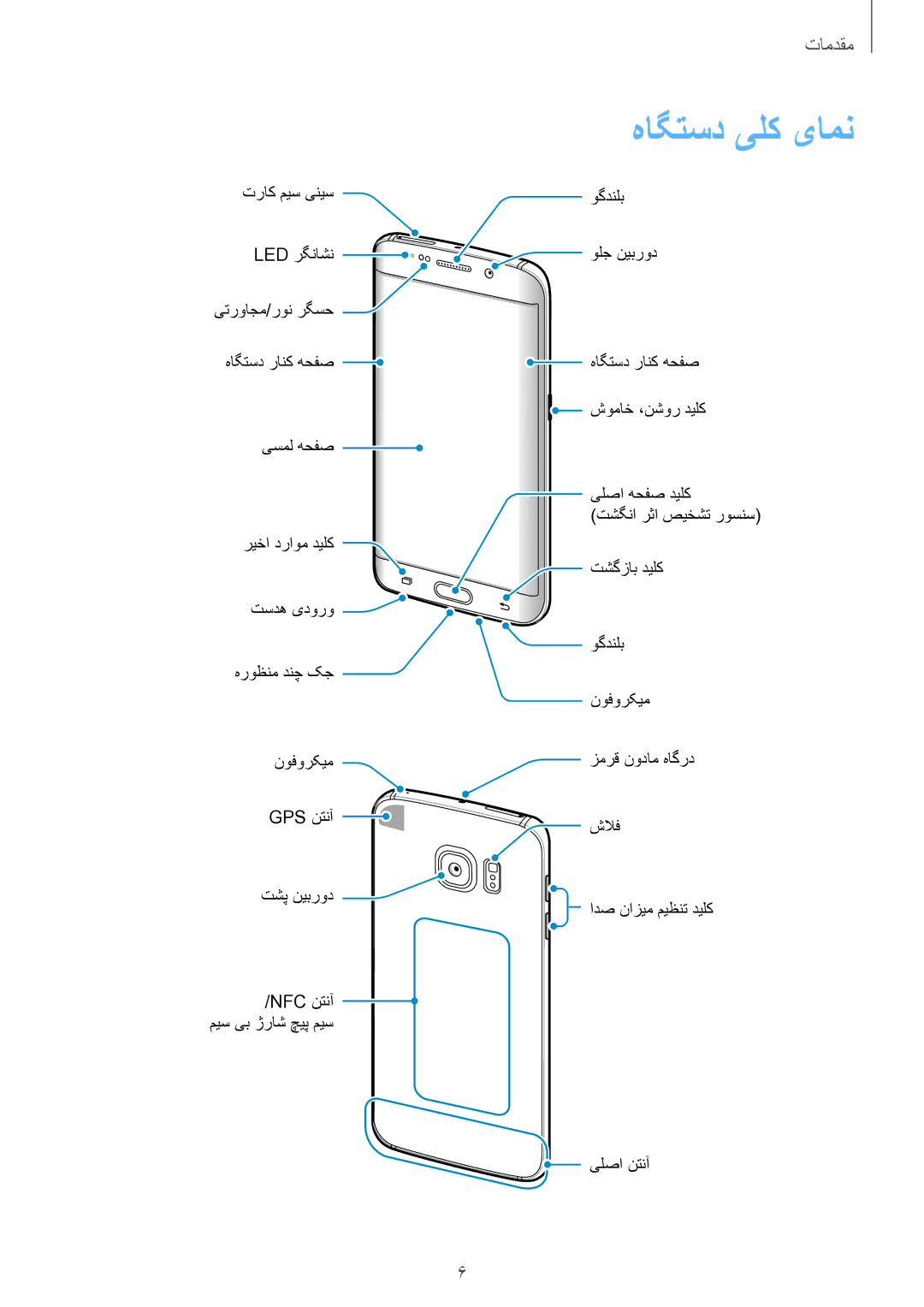 Samsung SM-G925FZWASEE, SM-G925XZKAKSA, SM-G925XZWAKSA, SM-G925FZDASEE, SM-G925FZKASEE, SM-G925XZDAKSA manual هاگتسد یلک یامن 