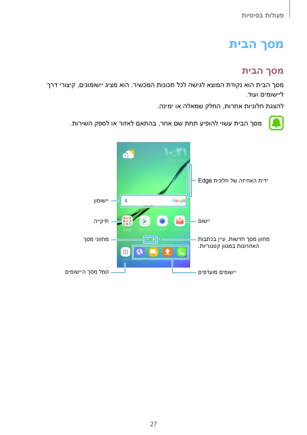 Samsung SM-G925FZDAILO, SM-G925XZWAILO, SM-G925XZKAILO, SM-G925XZDAILO manual תיבה ךסמ 