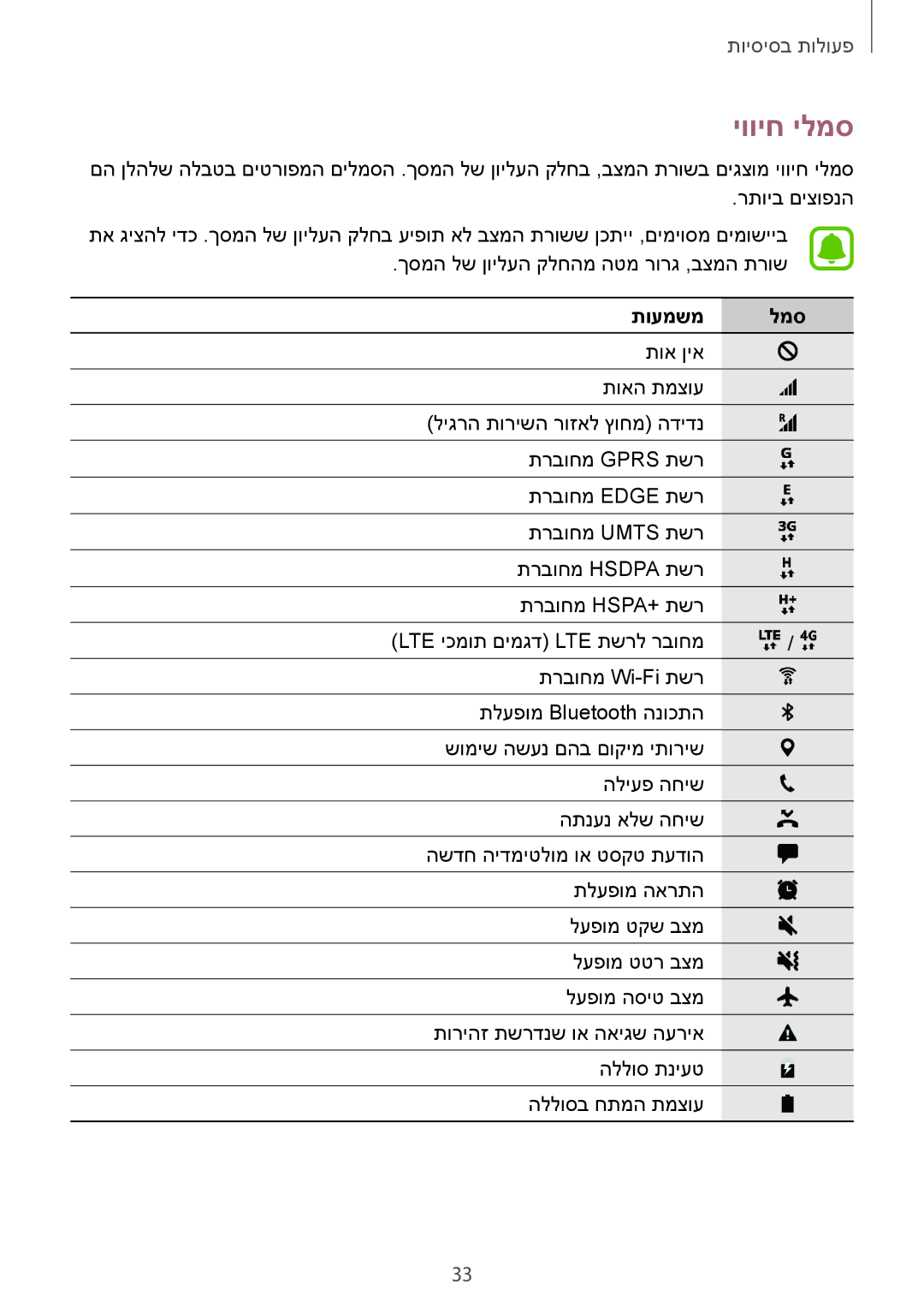 Samsung SM-G925XZKAILO, SM-G925XZWAILO, SM-G925XZDAILO, SM-G925FZDAILO manual יוויח ילמס, תועמשמ למס 