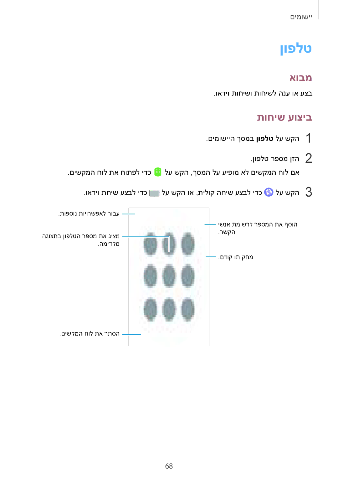 Samsung SM-G925XZWAILO, SM-G925XZKAILO, SM-G925XZDAILO, SM-G925FZDAILO manual ןופלט, תוחיש עוציב 