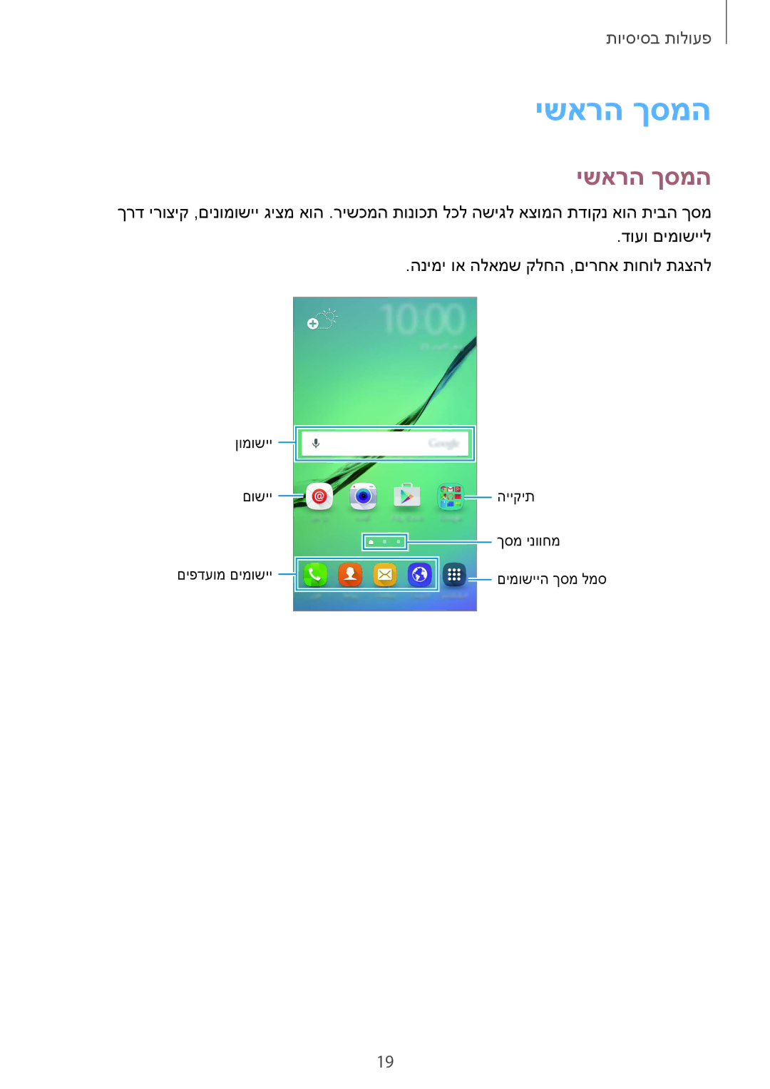 Samsung SM-G925FZDAILO, SM-G925XZWAILO, SM-G925XZKAILO, SM-G925XZDAILO manual ישארה ךסמה 