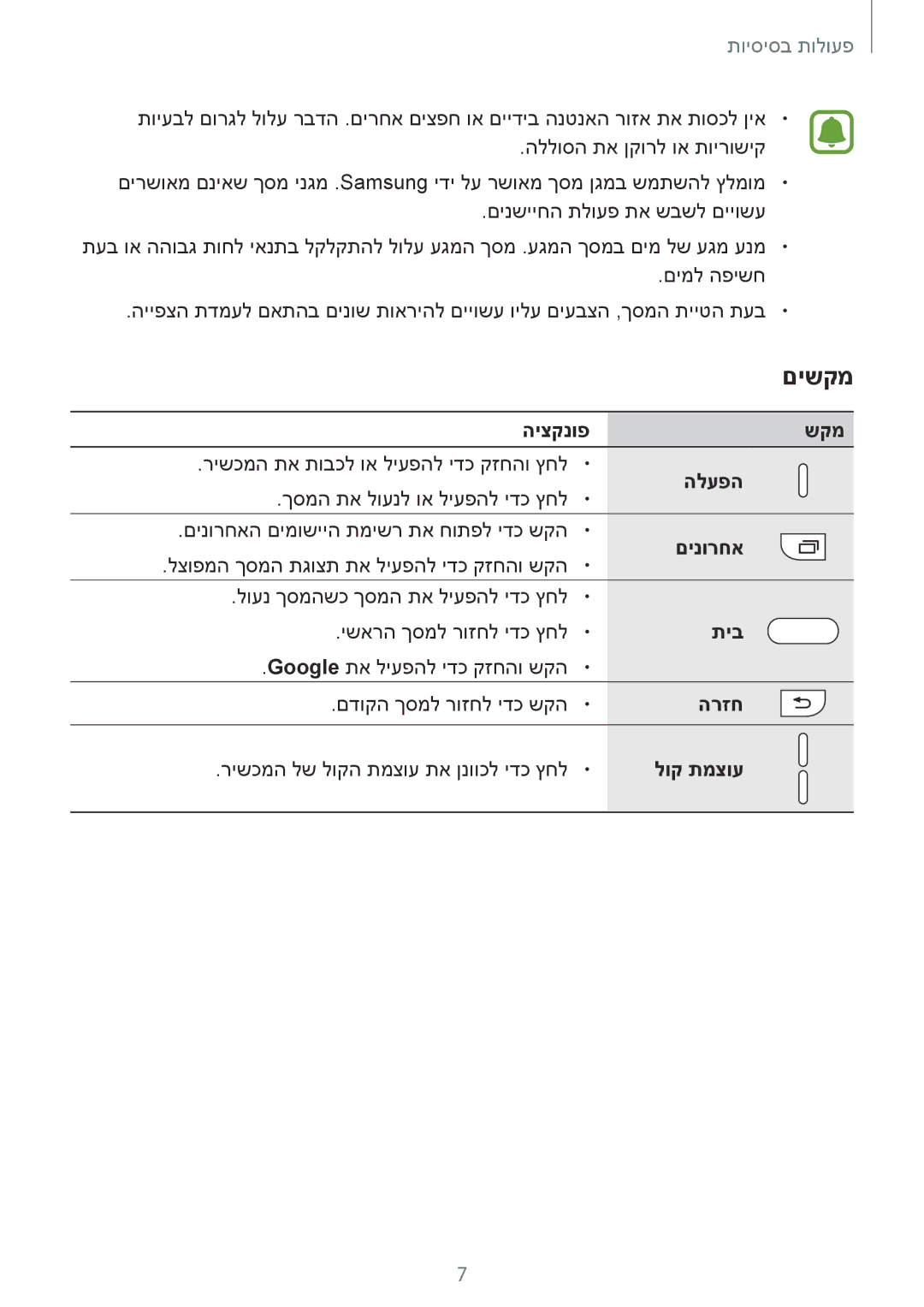 Samsung SM-G925FZDAILO, SM-G925XZWAILO, SM-G925XZKAILO, SM-G925XZDAILO manual םישקמ 