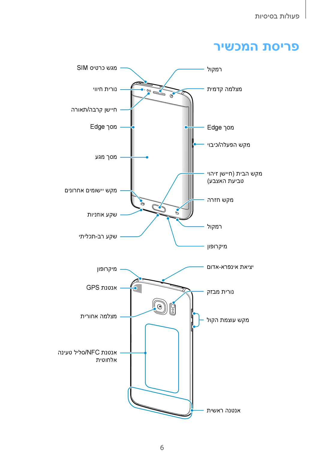 Samsung SM-G925XZDAILO, SM-G925XZWAILO, SM-G925XZKAILO, SM-G925FZDAILO manual רישכמה תסירפ 