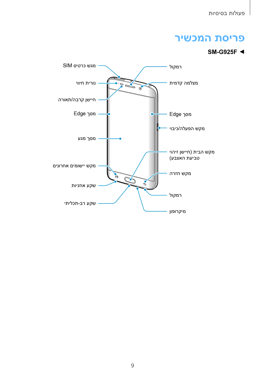 Samsung SM-G928CZDAILO manual רישכמה תסירפ, SM-G925F 