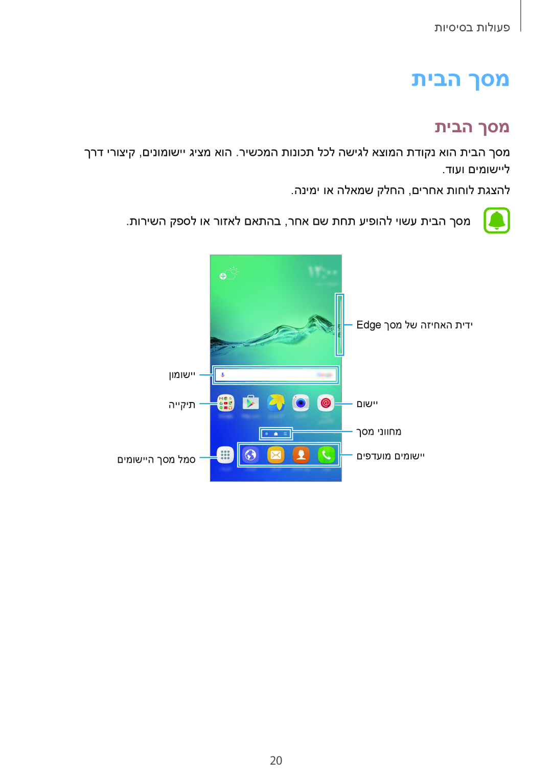 Samsung SM-G928CZDAILO manual תיבה ךסמ 