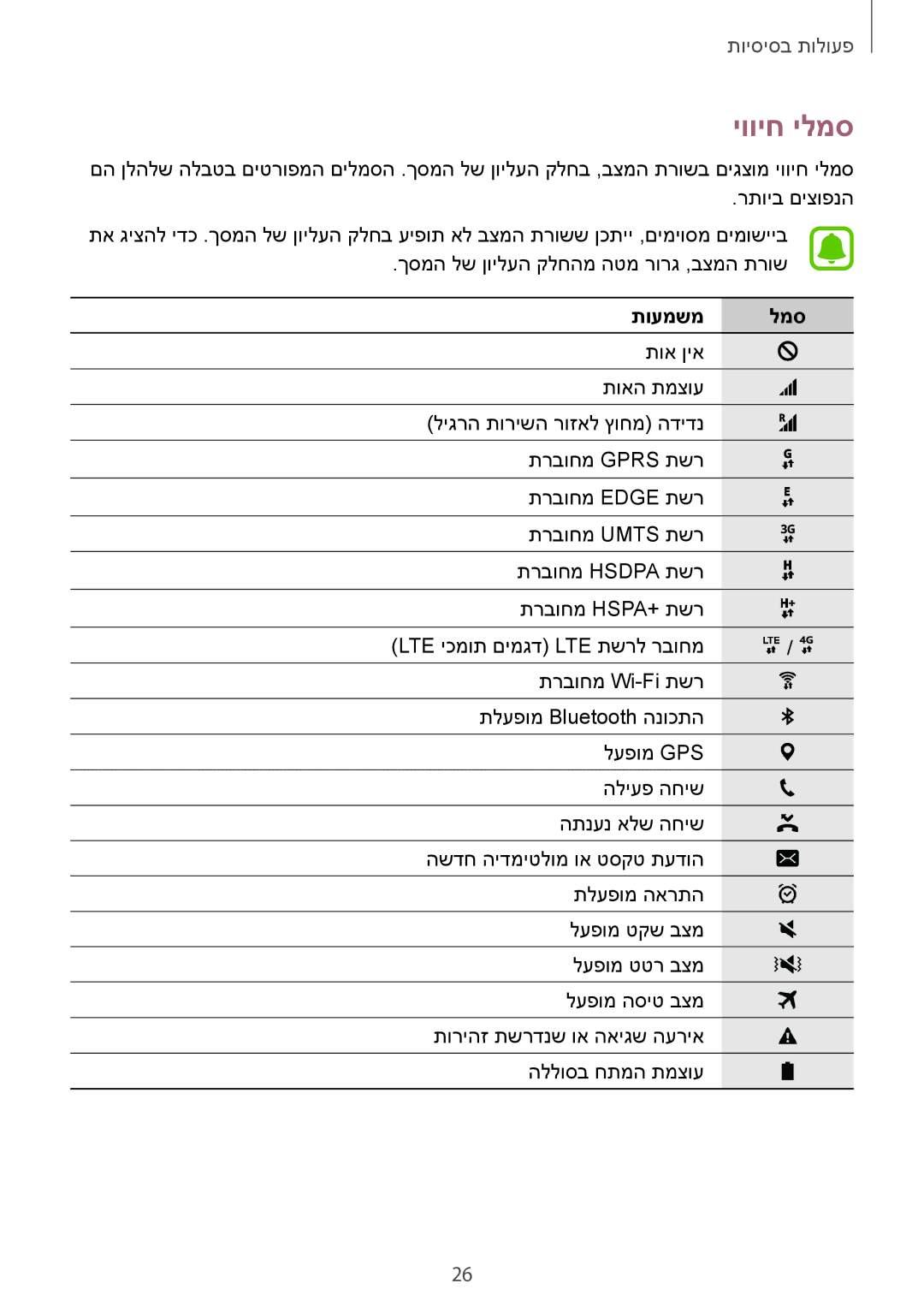 Samsung SM-G928CZDAILO manual יוויח ילמס, תועמשמ למס 