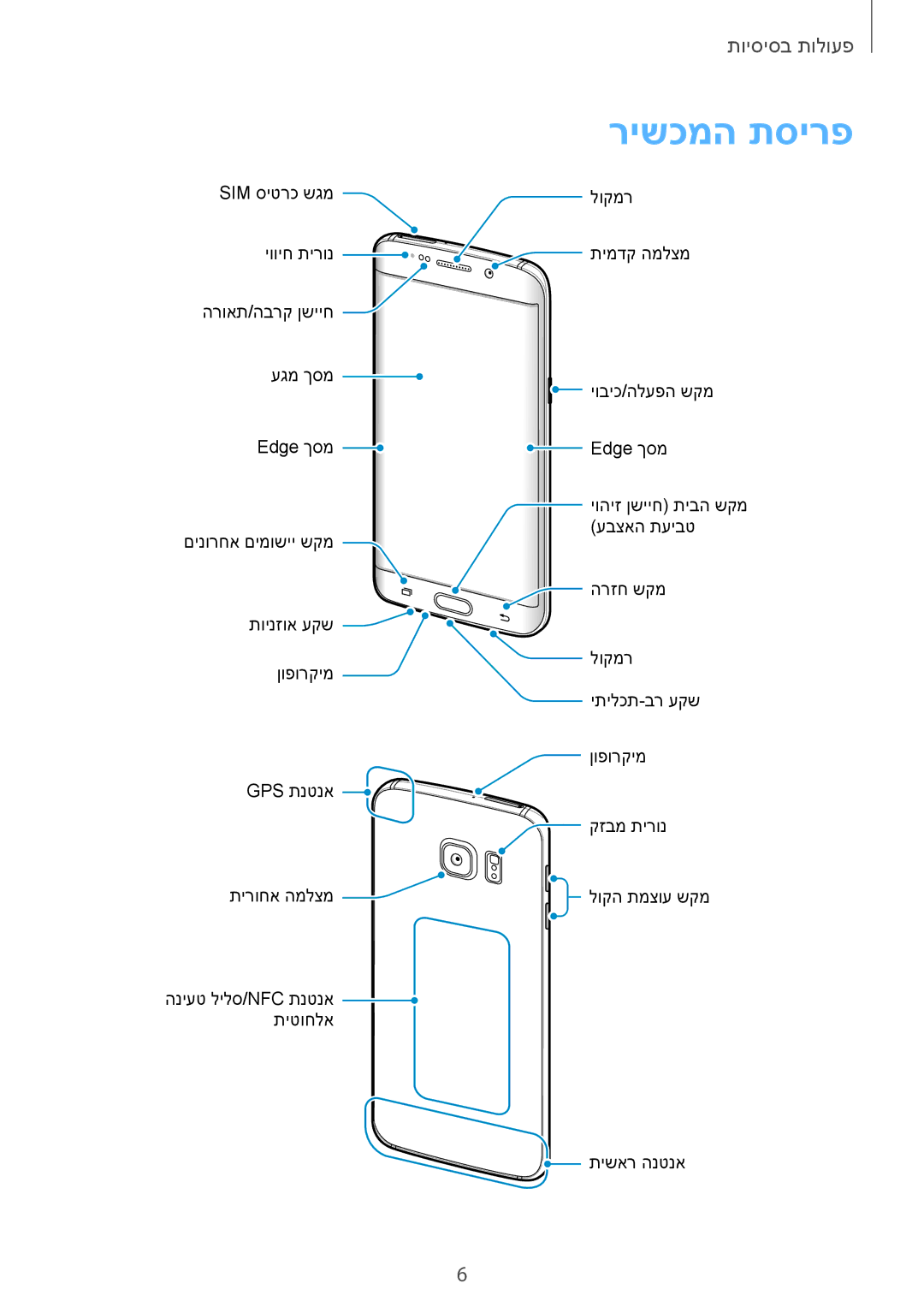 Samsung SM-G928CZDAILO manual רישכמה תסירפ 