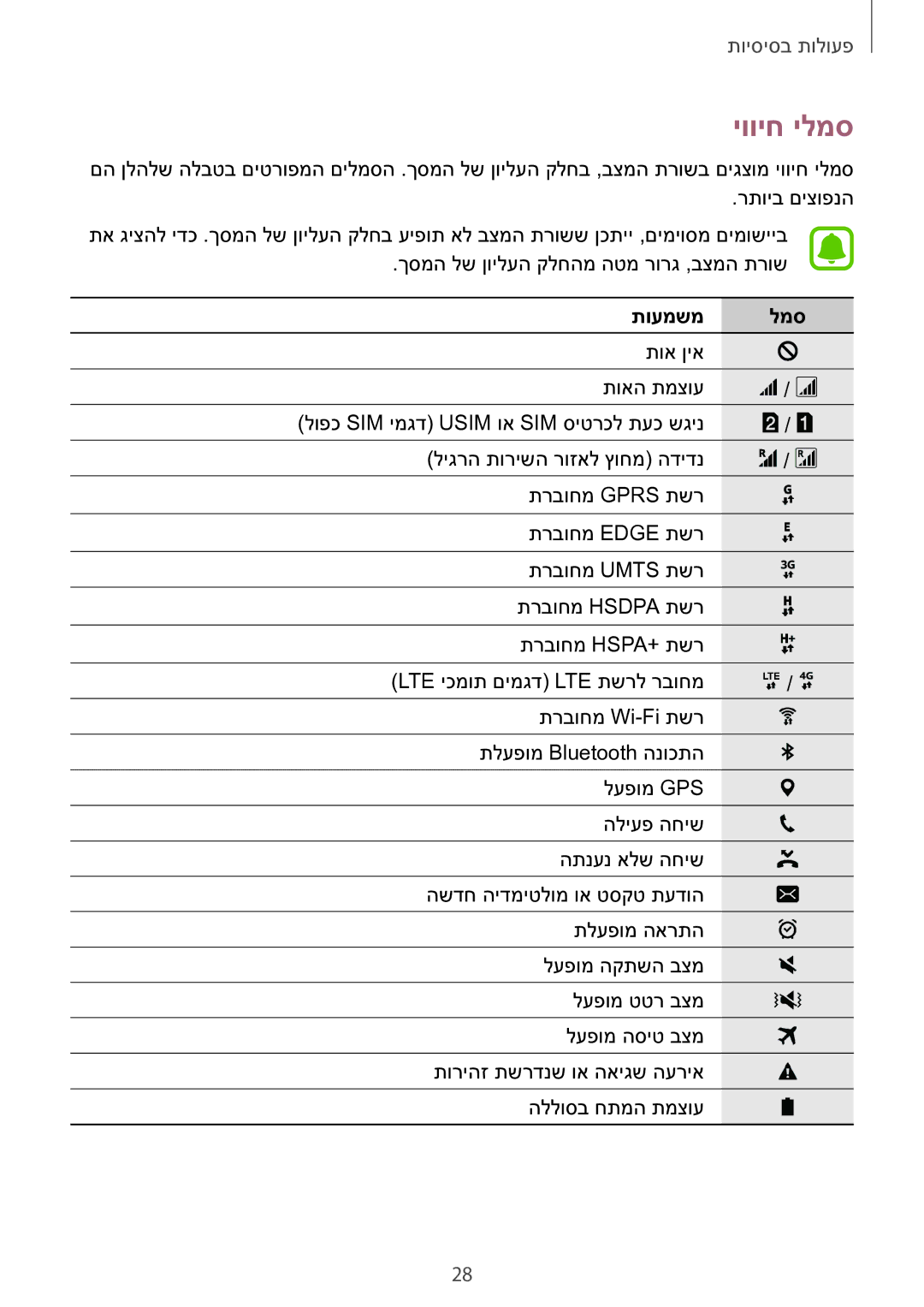 Samsung SM-G928CZDAILO manual יוויח ילמס, תועמשמ למס 