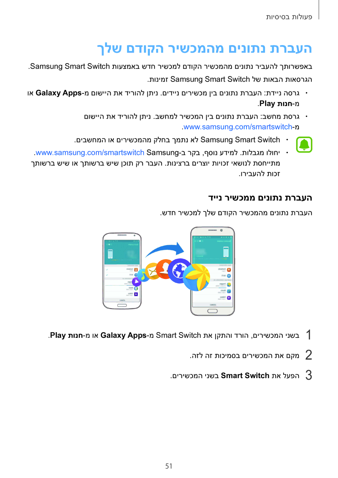 Samsung SM-G928CZDAILO manual ךלש םדוקה רישכמהמ םינותנ תרבעה, דיינ רישכממ םינותנ תרבעה, Play תונח-מ 