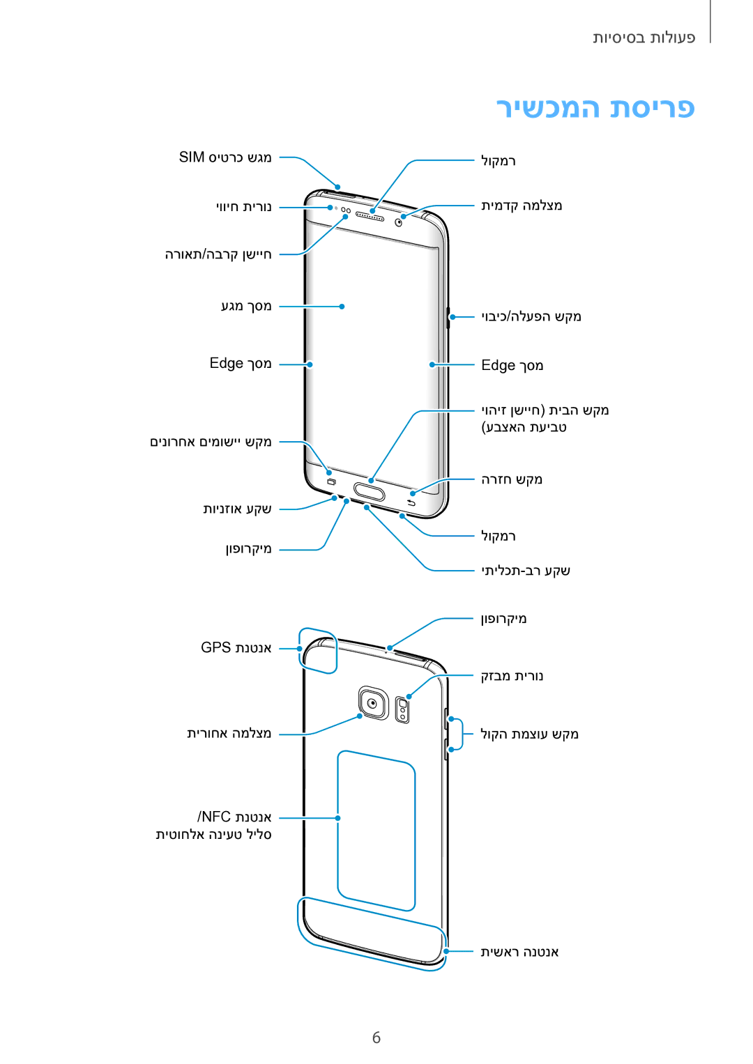 Samsung SM-G928CZDAILO manual רישכמה תסירפ 