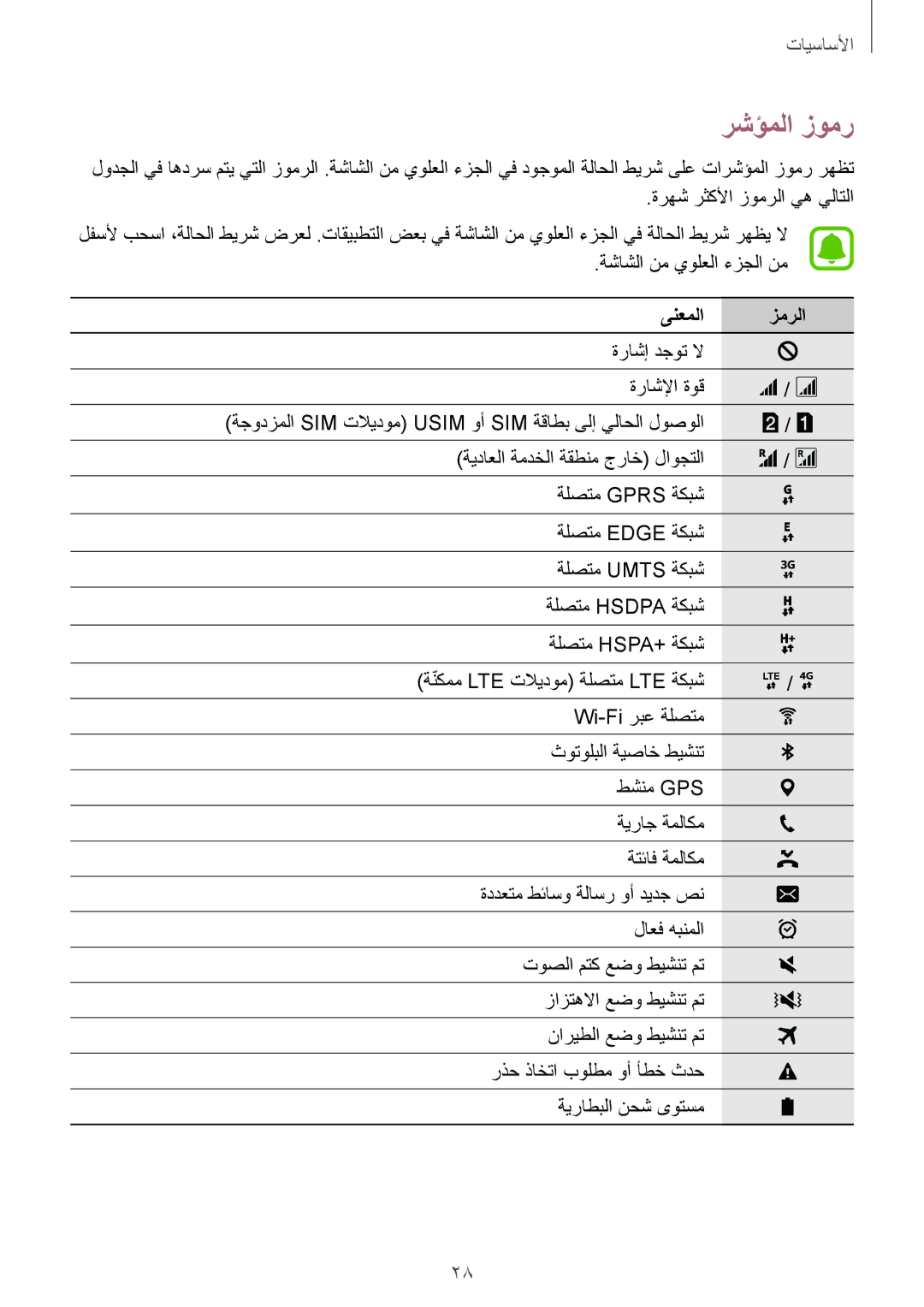 Samsung SM-G928CZDAKSA, SM-G928CZSAKSA رشؤملا زومر, ةرهش رثكلأا زومرلا يه يلاتلا, ةشاشلا نم يولعلا ءزجلا نم, ىنعملا زمرلا 