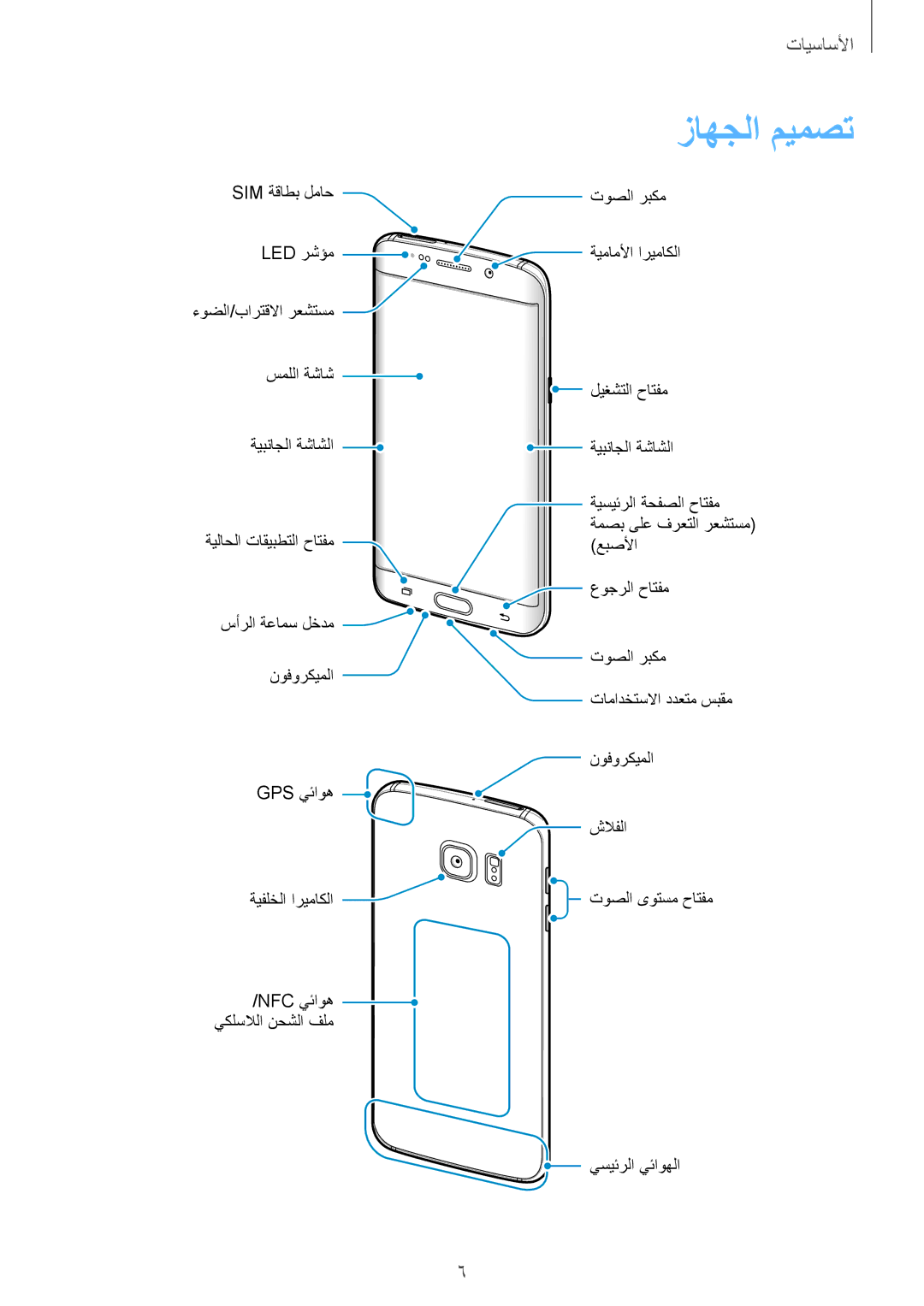 Samsung SM-G928CZWAKSA, SM-G928CZDAKSA, SM-G928CZSAKSA, SM-G928CZKAKSA manual زاهجلا ميمصت 